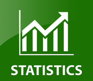 Statistics 